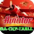 asia cup table Apps (Tools & Injectors) Pro v2.9.4
