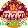 india scorecard Master v4.0.5